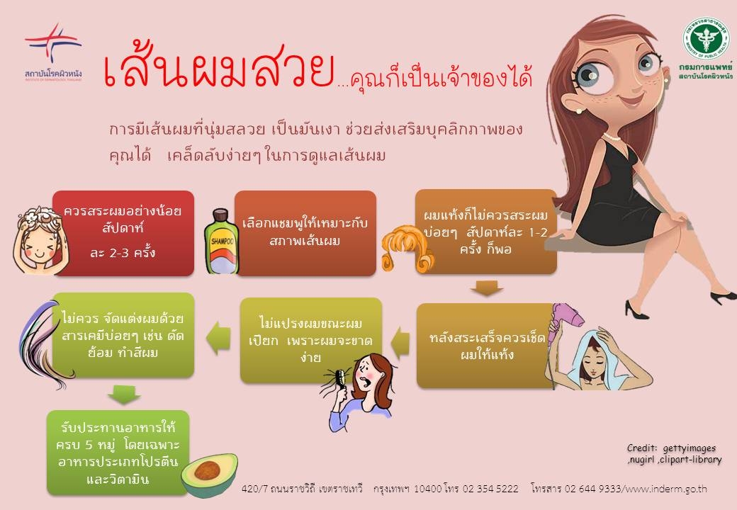 รูปภาพนี้มี Alt แอตทริบิวต์เป็นค่าว่าง ชื่อไฟล์คือ info.jpg